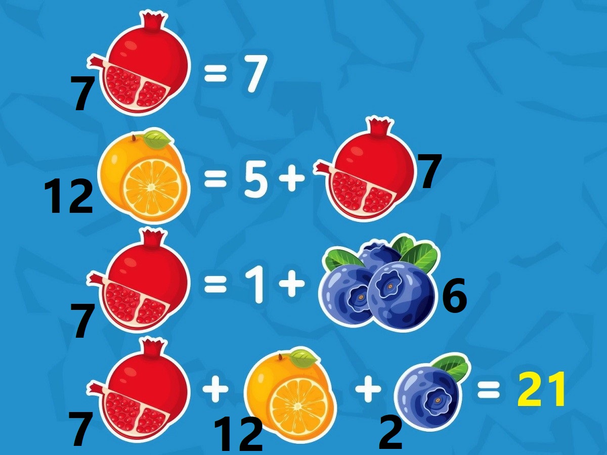 آزمون هوش ریاضی میوه های دانه دار 2