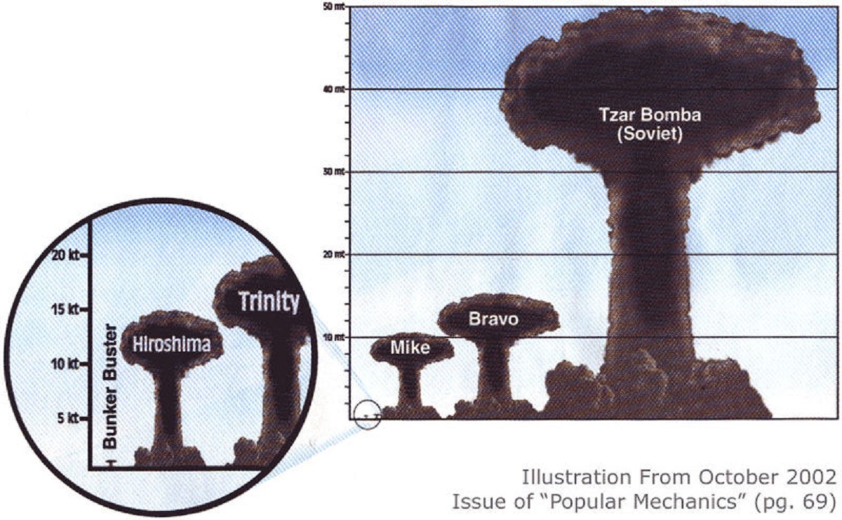 بمب هسته ای و اتمی1