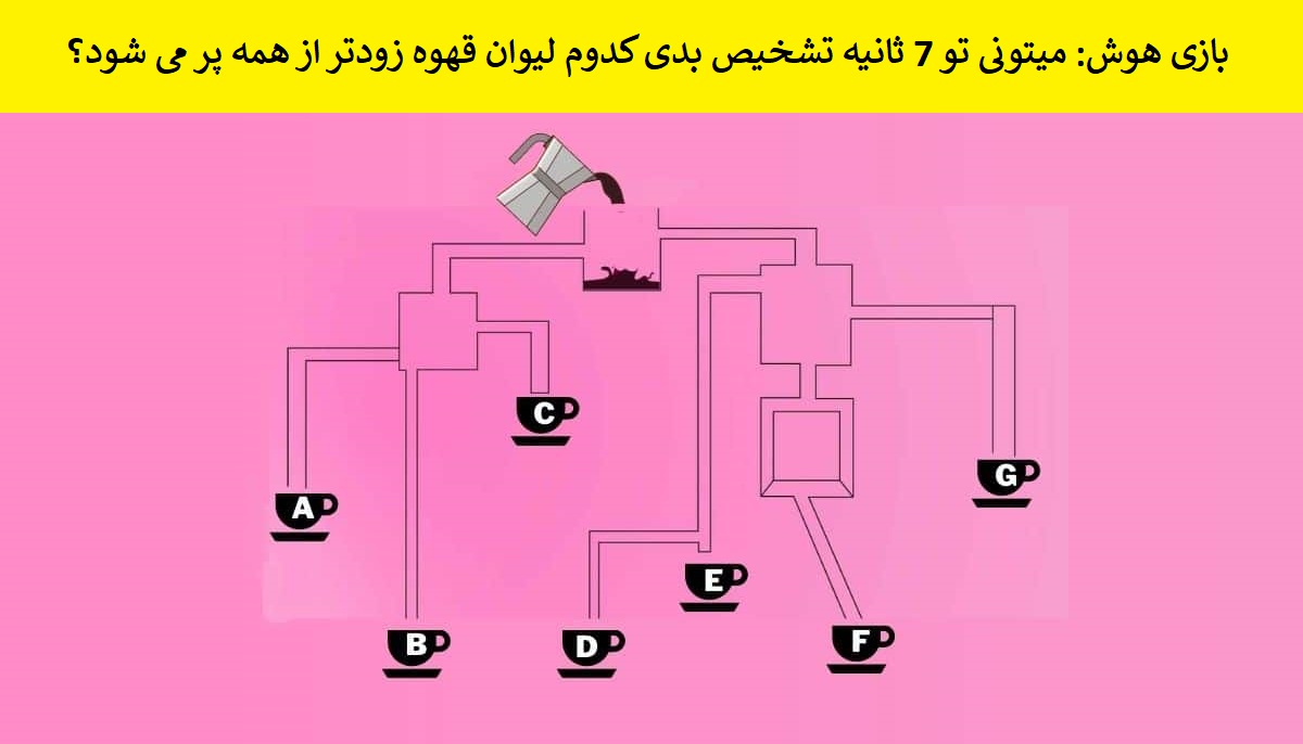 بازی هوش پر شدن لیوان قهوه 1