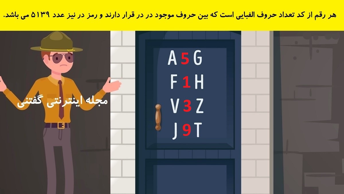 پاسخ بازی فکری پیدا کردن رمز در موزه شخصی