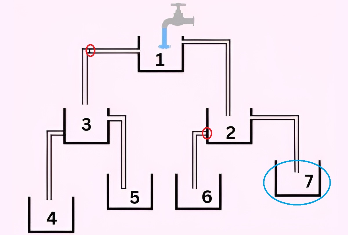 پاسخ تست هوش پر شدن زودترین مخزن