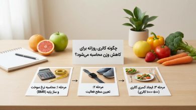 معمای ریاضی کاهش وزن